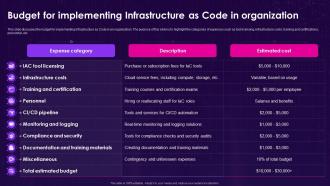 Infrastructure As Code Iac Budget For Implementing Infrastructure As Code In Organization