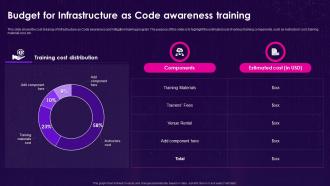 Infrastructure As Code Iac Budget For Infrastructure As Code Awareness Training