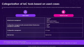 Infrastructure As Code Iac Categorization Of Iac Tools Based On Used Cases