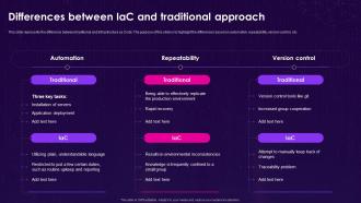 Infrastructure As Code Iac Differences Between Iac And Traditional Approach