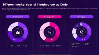 Infrastructure As Code Iac Different Market Sizes Of Infrastructure As Code