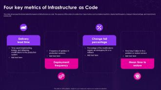 Infrastructure As Code Iac Four Key Metrics Of Infrastructure As Code