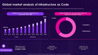 Infrastructure As Code Iac Global Market Analysis Of Infrastructure As Code