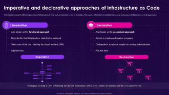 Infrastructure As Code Iac Imperative And Declarative Approaches Of Infrastructure As Code