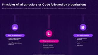 Infrastructure As Code Iac Principles Of Infrastructure As Code Followed By Organizations