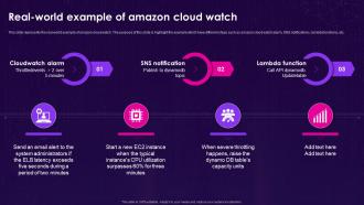 Infrastructure As Code Iac Real World Example Of Amazon Cloud Watch