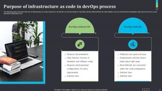 Infrastructure As Code Powerpoint Ppt Template Bundles