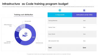 Infrastructure As Code Training Program Budget Infrastructure As Code Adoption Strategy