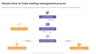 Infrastructure As Code Working Management Process