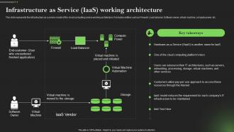Infrastructure As Service Iaas Working Comprehensive Guide To Mobile Cloud Computing