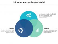 Infrastructure as service model ppt powerpoint presentation model clipart cpb