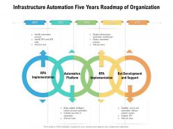 Infrastructure Automation Five Years Roadmap Of Organization