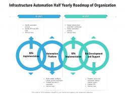 Infrastructure Automation Half Yearly Roadmap Of Organization
