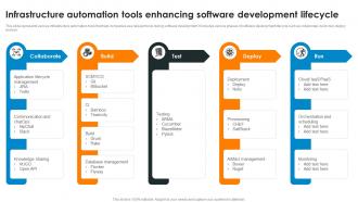 Infrastructure Automation Tools Enhancing Software Development Lifecycle