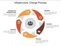 Infrastructure change process ppt powerpoint presentation portfolio rules cpb