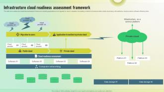 Infrastructure Cloud Readiness Assessment Framework