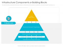 Infrastructure components or building blocks infrastructure management process maturity model