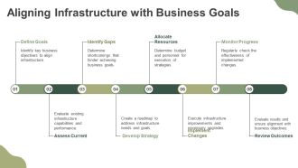 Infrastructure Components Overview For Business Success PPT Designs AT Slides Analytical