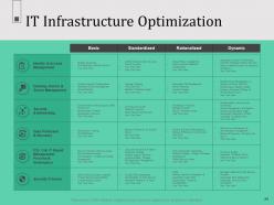 Infrastructure construction management powerpoint presentation slides