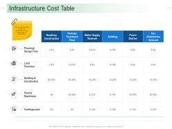 Infrastructure Cost Table Infrastructure Analysis And Recommendations Ppt Portrait