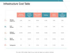 Infrastructure cost table infrastructure management services ppt themes