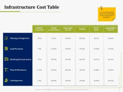 Infrastructure cost table it operations management ppt slides maker