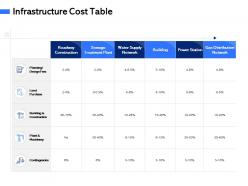 Infrastructure cost table m3073 ppt powerpoint presentation infographic template inspiration