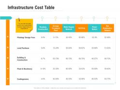 Infrastructure cost table optimizing business ppt topics