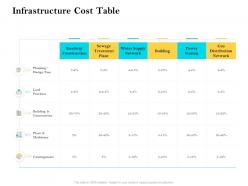 Infrastructure cost table ppt powerpoint presentation styles mockup