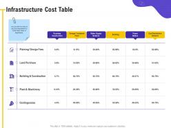 Infrastructure cost table water supply ppt powerpoint presentation layouts example file