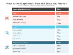 Infrastructure Deployment Plan With Scope And Analysis