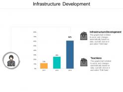 Infrastructure development ppt powerpoint presentation ideas design templates cpb