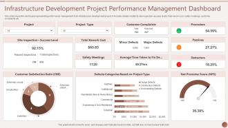 Infrastructure Development Project Performance Management Dashboard