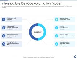 Infrastructure devops automation model devops automation it ppt summary