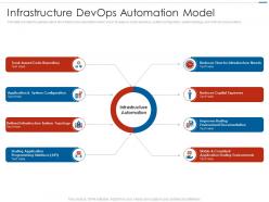 Infrastructure devops automation model ppt infographics layouts