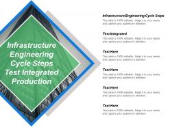 Infrastructure engineering cycle steps test integrated production ready