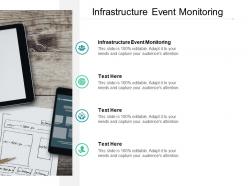 Infrastructure event monitoring ppt powerpoint presentation icon ideas cpb