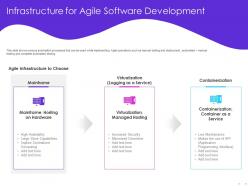 Infrastructure for agile software development hosting ppt powerpoint presentation visual aids styles