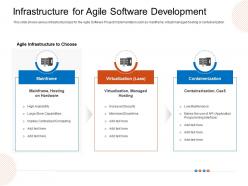Infrastructure For Agile Software Development Mainframe Ppt Guidelines