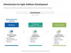 Infrastructure For Agile Software Development Ppt Powerpoint Presentation Gallery Model