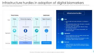 Infrastructure Hurdles In Adoption Of Digital Biomarkers Ppt Slides Inspiration