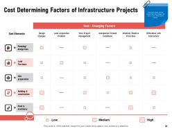 Infrastructure improvement powerpoint presentation slides