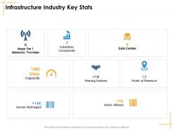 Infrastructure Industry Key Stats Facilities Management