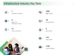 Infrastructure industry key stats infrastructure analysis and recommendations ppt slides