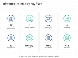 Infrastructure Industry Key Stats Infrastructure Construction Planning And Management Ppt Icons