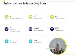 Infrastructure industry key stats infrastructure management im services and strategy ppt template