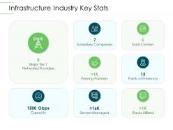 Infrastructure industry key stats infrastructure planning