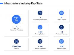Infrastructure industry key stats m3074 ppt powerpoint presentation outline template