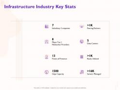 Infrastructure industry key stats major tier ppt powerpoint presentation layouts graphics example