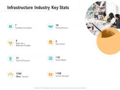 Infrastructure industry key stats optimizing business ppt slides